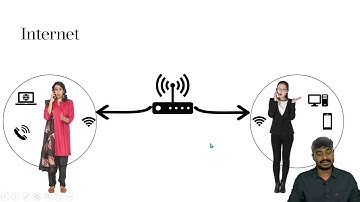 What is Internet? | Networking Fundamentals