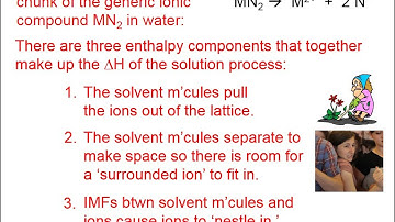 51918 Enthalpy of Solution