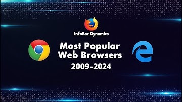 Most Popular Web Browsers (2009-2024) | Live Market Share Data