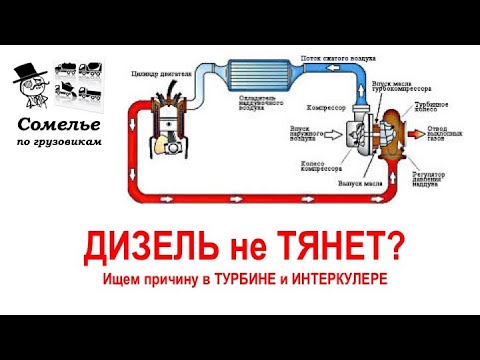 Дизель не тянет? Проверь турбину и интеркулер!