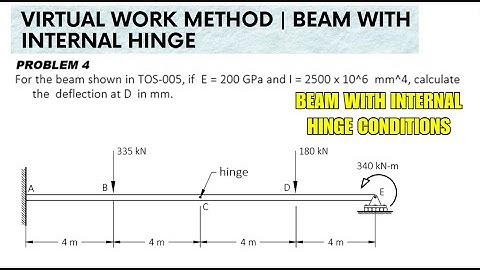 Virtual Work Method | Deflection in Beam with Internal Hinge