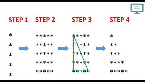 Star Pattern - 1 Program (Logic) in Java (Hindi/Urdu )