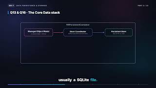 Core Data, the Stack & NSPersistentContainer | iOS Interview Booklet (7.3)