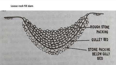 UNIT V Gully control structure and grassed waterways