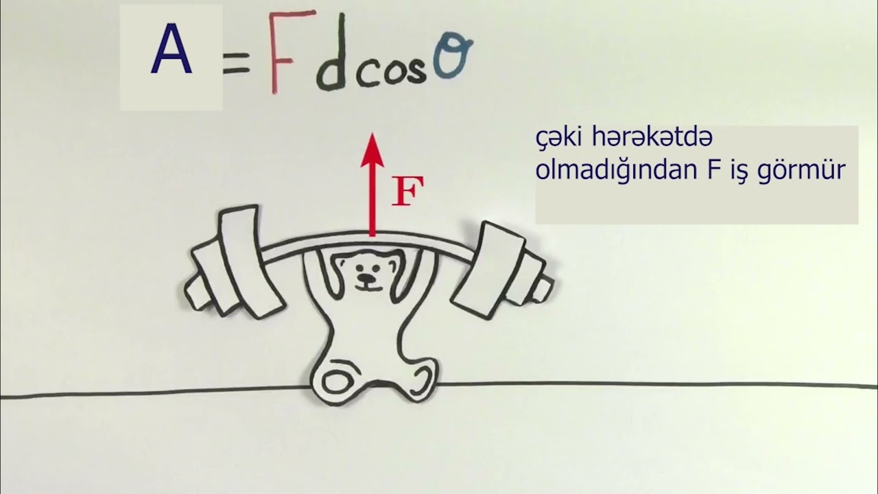 İş və iş-enerji prinsipi