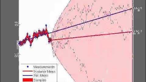 Non-parametric Regression GSF(5)