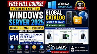 #14 Global Catalog Explained in Active Directory | Windows Server 2025 Step-by-Step Full Demo