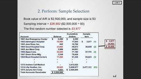Lecture 9: Audit Sampling 9 of 12