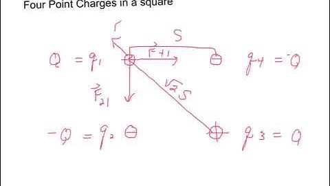 Four Charges - Square