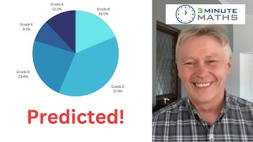 GCSE Maths Predicted 2023 Pie Chart