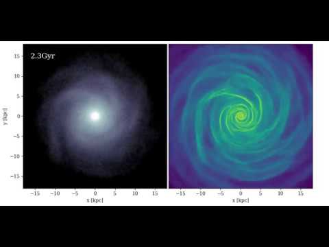 [FlatS00] Isolated galaxy simulation: flat rotation curve