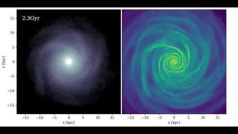 [FlatS00] Isolated galaxy simulation: flat rotation curve