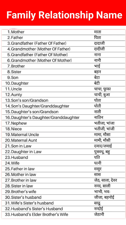 Family Relationship Name Hindi and English cambo classes #shorts #viral