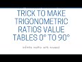 trick to make trigonometric ratios values 0° to 90° table