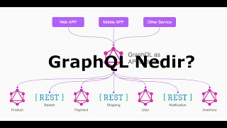 GraphQL Nedir? Nasıl Çalışır? Neden kullanılır?