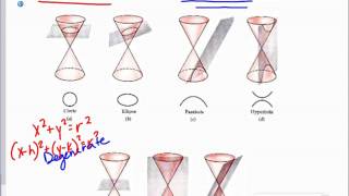 Notes 10 2   Parabolas