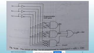 DF lecture 38 CE3