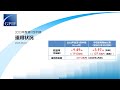 2023年度第1四半期運用状況（速報）