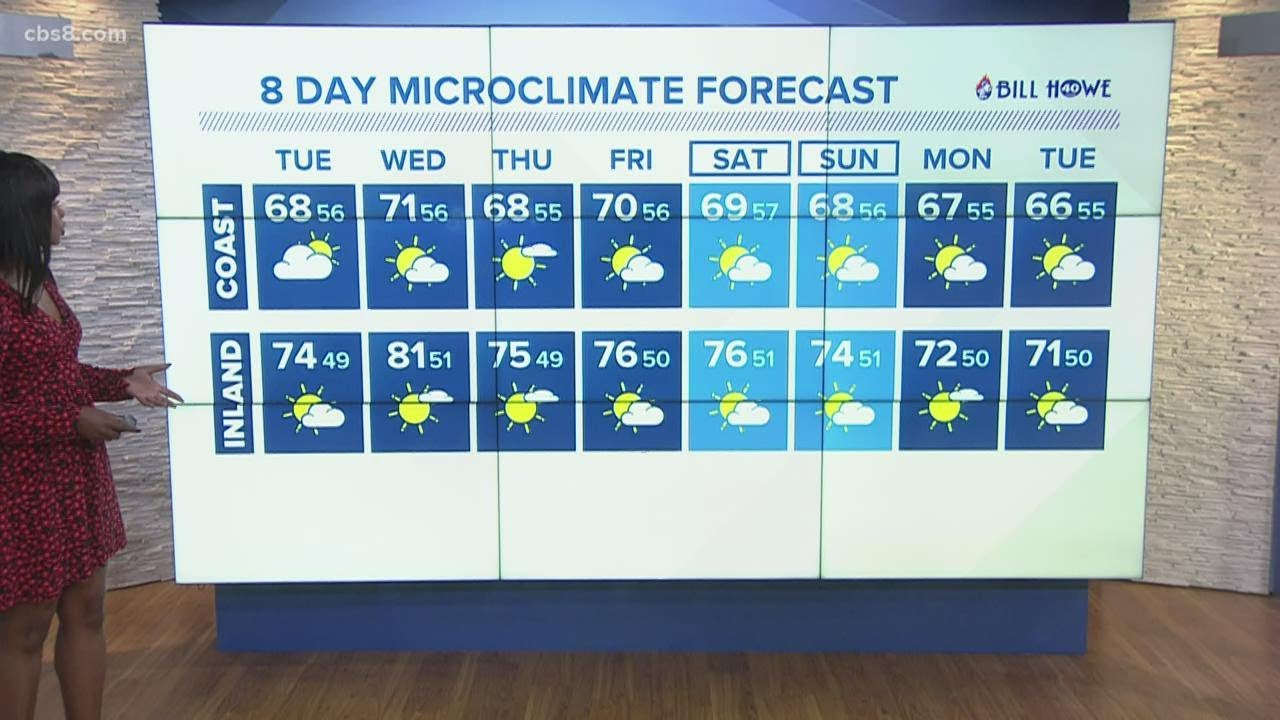 MicroClimate Forecast, Monday, April 5, 2021 (Evening)