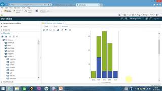 SP24: Making graphs / charts in SAS:  SAS Graphs