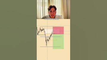 How to Enter Trades Using the Fractal Indicator