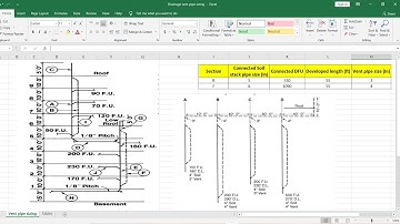 Drainage vent pipe size calculation, soil stack-vent stack excel sheet per IPC code, plumbing design
