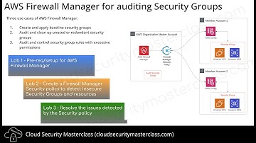 AWS Security Labs | AWS Firewall Manager for auditing Security Groups