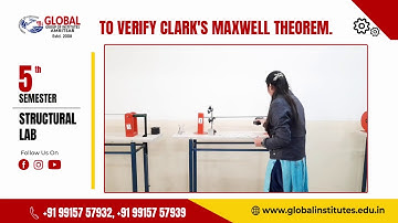 To verify Clark_s Maxwell Theorem..mp4