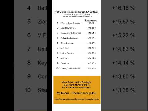 Top 10 Aktien
