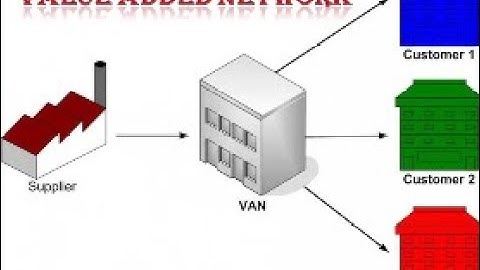 Value Added Network/VAN