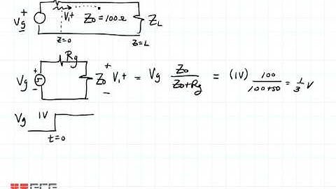 ECE3300 Lecture 9-1 Bounce Diagrams