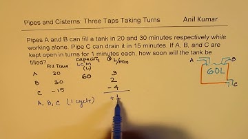 Pipes working in one minute turns to fill and drain a tank
