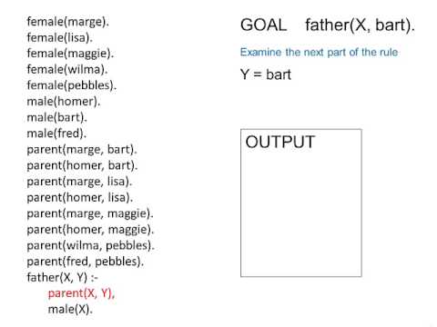 Prolog Instantiation and Backtracking