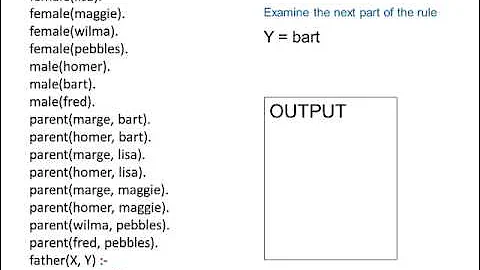 Prolog Instantiation and Backtracking