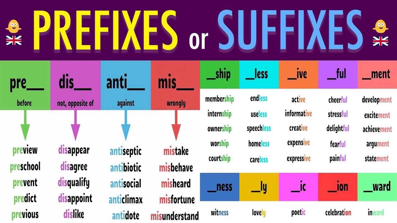 100 Important New English Words & Phrases with Prefixes & Suffixes Improve  Your English Vocabulary - YouTube