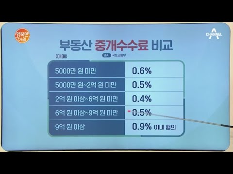   7년만에 부동산 중개수수료 개편 어떻게 바뀔까 행복한 아침 657 회