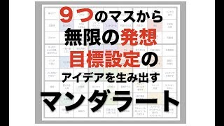 大谷翔平 流の目標設定と発想のアイデアを生み出す マンダラート