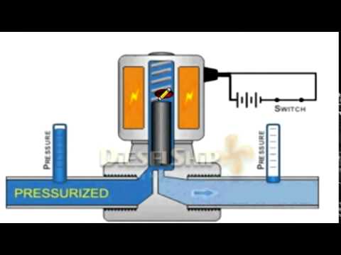 Video: Boshlang'ich solenoid rölesini qanday ulash mumkin?