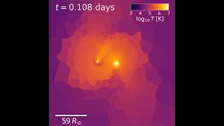 [Temperature] 10+3Msol, relv=2500km/s, b=0.5