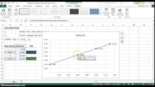 CAPM and IRR Graphing