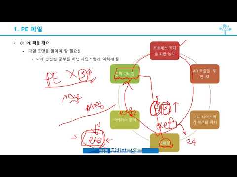 (IT보안무료강의) PE파일 구조의 이해