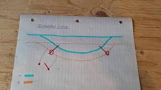 Garden railroad explained | Insulated sidings/ turn outs