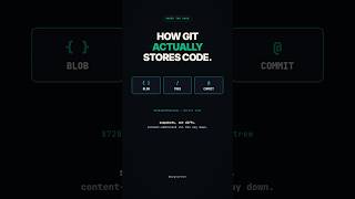 How Git Actually Stores Your Code — It's Not What You Think