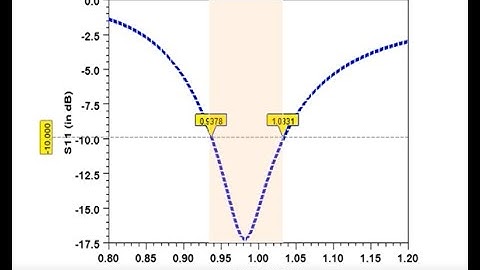 Plotting the Antenna Performance Parameters using ANSYS HFSS