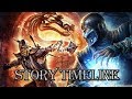 Mortal Kombat Story Timeline : จุดเริ่มต้นของทัวนาเม้นท์เหนือมนุษย์ !!!