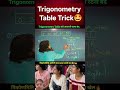 🔥🫣Trigonometry Tricks You Didn’t Know Existed.🤔 👍👌
