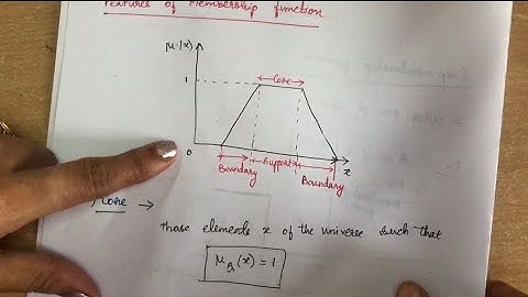 14.#Kenmerken van de lidmaatschapsfunctie - (Kern, Ondersteuning, Grens), Typen fuzzy sets