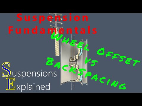 Wheel Offset