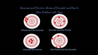 Accuracy and Precision Concepts and Example Problems for Science Classes (Introduction to Science)