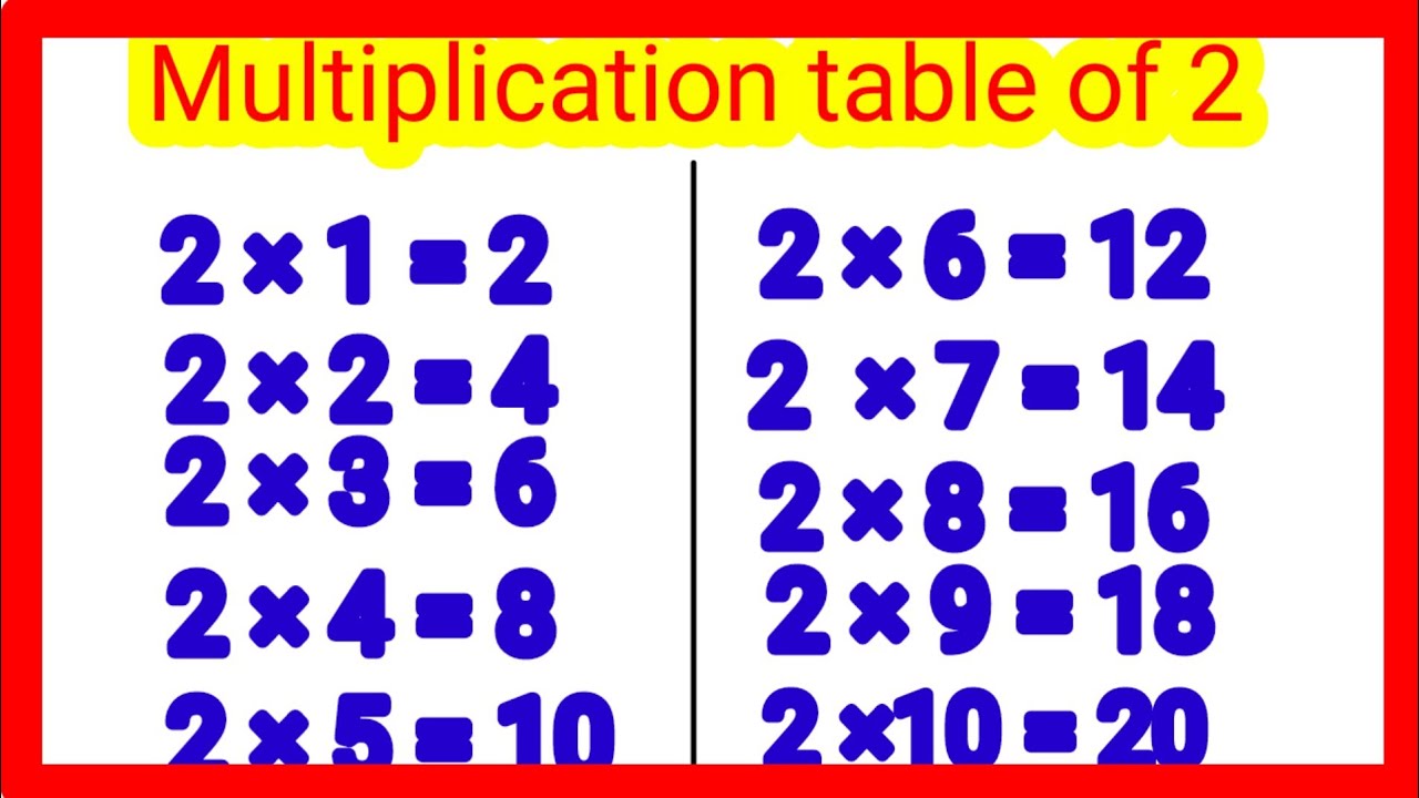Table of 2 |2 Table Multiplication |Learning Video |chuchu kingdom ...